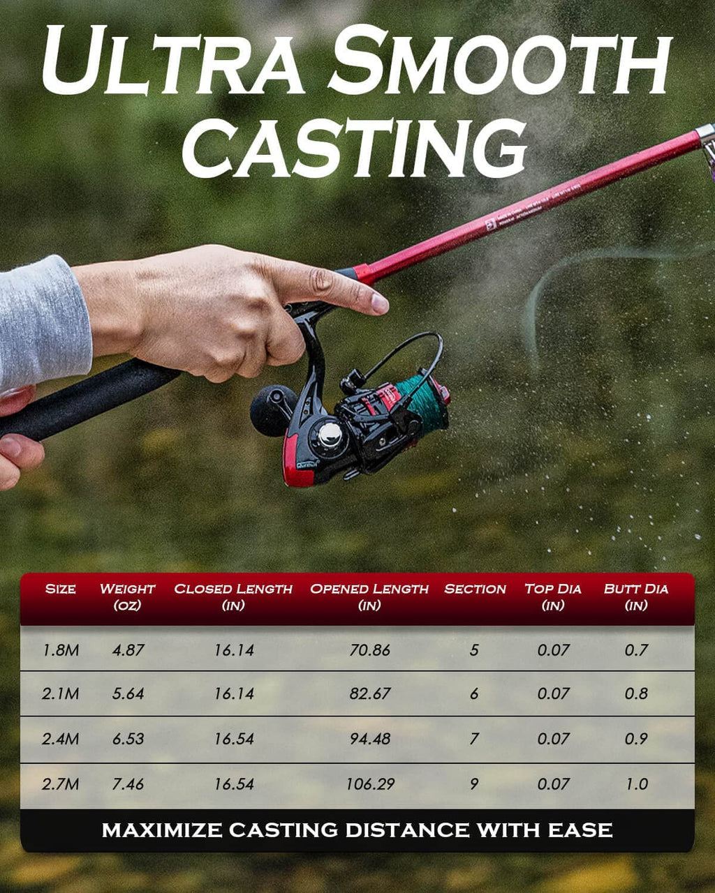 Ghosthorn Fishing Rod and Reel Combo, Telescopic Fishing Pole for Men Collapsible Portable Fishing Kit Compat Travel Fishing Pole with Carrier Bag Freshwater Saltwater Fishing Gifts for Dad 6Ft